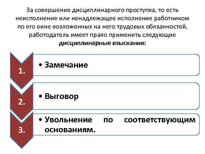 За совершение дисциплинарного проступка, то есть неисполнение или ненадлежащее исполнение работником по его вине