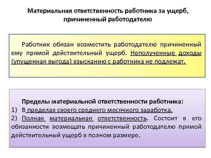 Полная материальная ответственность работника наступает в случаях