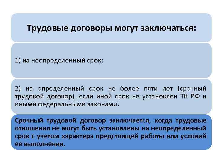 Трудовые договоры могут заключаться: 1) на неопределенный срок; 2) на определенный срок не более