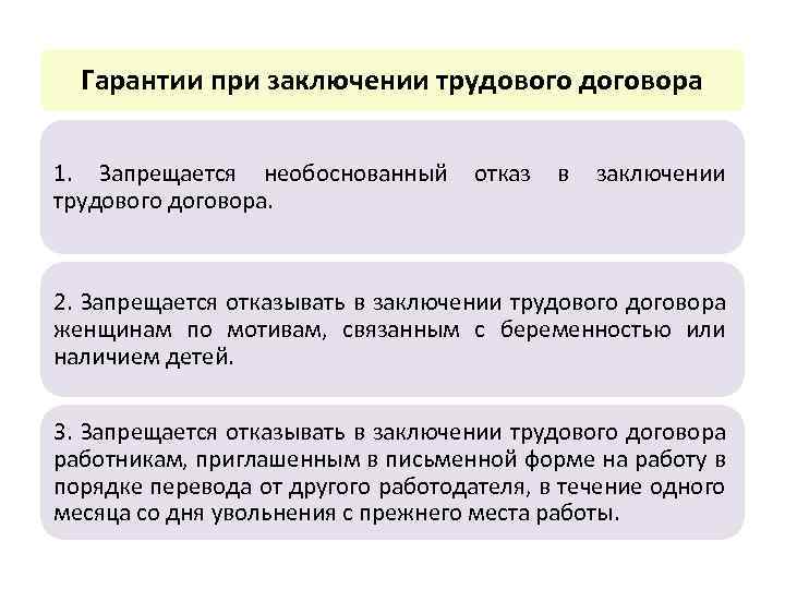 Гарантии при заключении трудового договора 1. Запрещается необоснованный отказ в заключении трудового договора. 2.