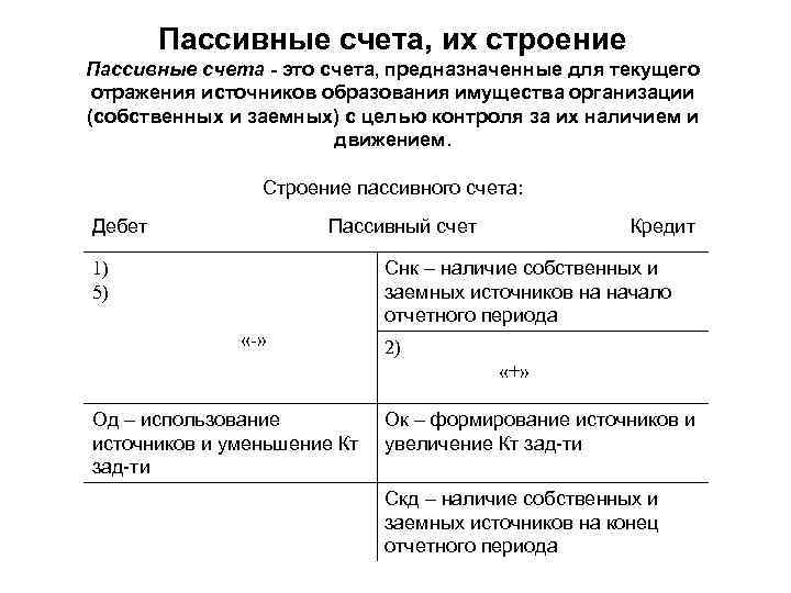 Пассивные счета, их строение Пассивные счета это счета, предназначенные для текущего отражения источников образования