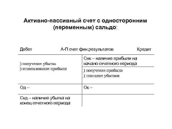 Активно пассивный счет с односторонним (переменным) сальдо: Дебет А П счет фин. результатов Кредит