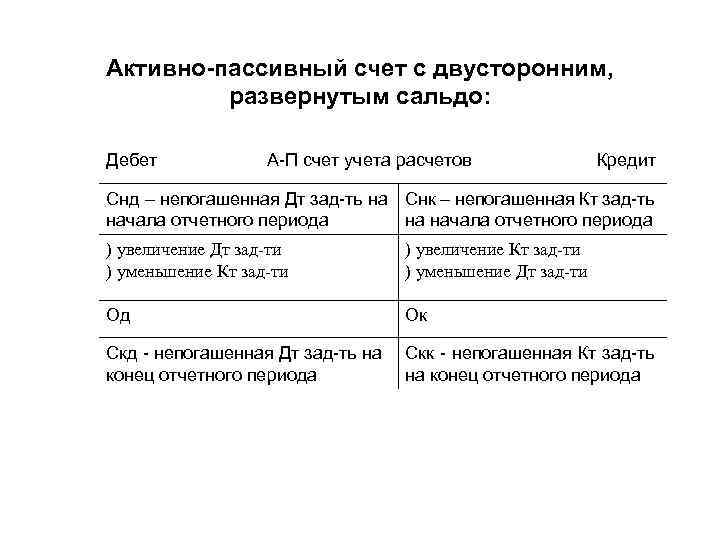 Активно пассивный счет с двусторонним, развернутым сальдо: Дебет А П счет учета расчетов Кредит