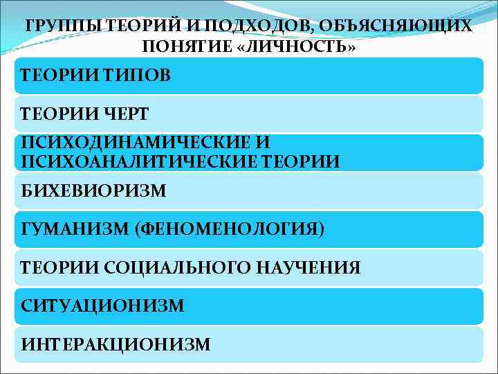 ГРУППЫ ТЕОРИЙ И ПОДХОДОВ, ОБЪЯСНЯЮЩИХ ПОНЯТИЕ «ЛИЧНОСТЬ» ТЕОРИИ ТИПОВ ТЕОРИИ ЧЕРТ ПСИХОДИНАМИЧЕСКИЕ И ПСИХОАНАЛИТИЧЕСКИЕ