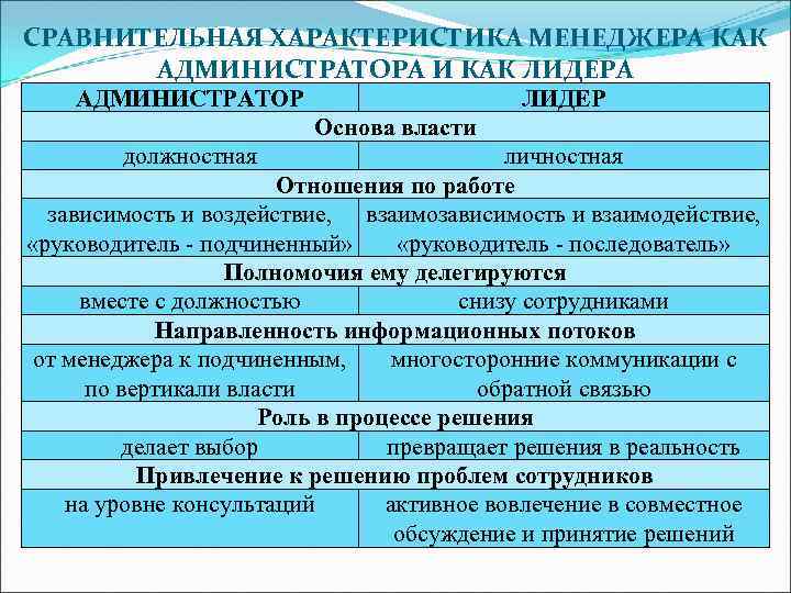 Функции администратора проекта