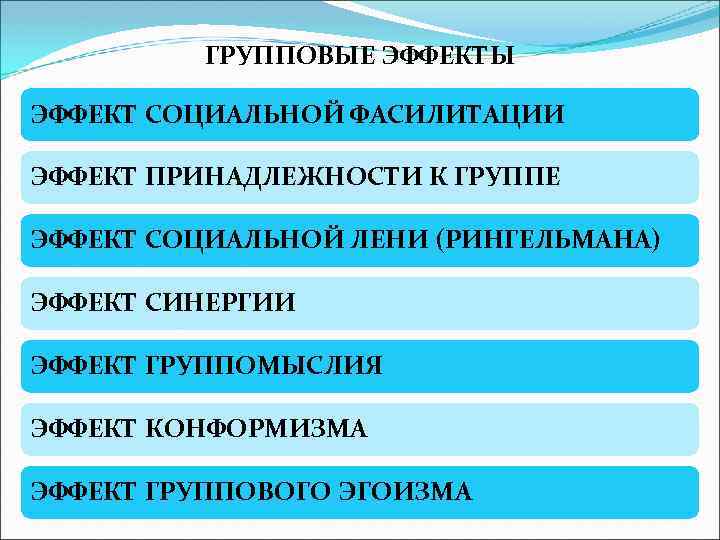 ГРУППОВЫЕ ЭФФЕКТЫ ЭФФЕКТ СОЦИАЛЬНОЙ ФАСИЛИТАЦИИ ЭФФЕКТ ПРИНАДЛЕЖНОСТИ К ГРУППЕ ЭФФЕКТ СОЦИАЛЬНОЙ ЛЕНИ (РИНГЕЛЬМАНА) ЭФФЕКТ