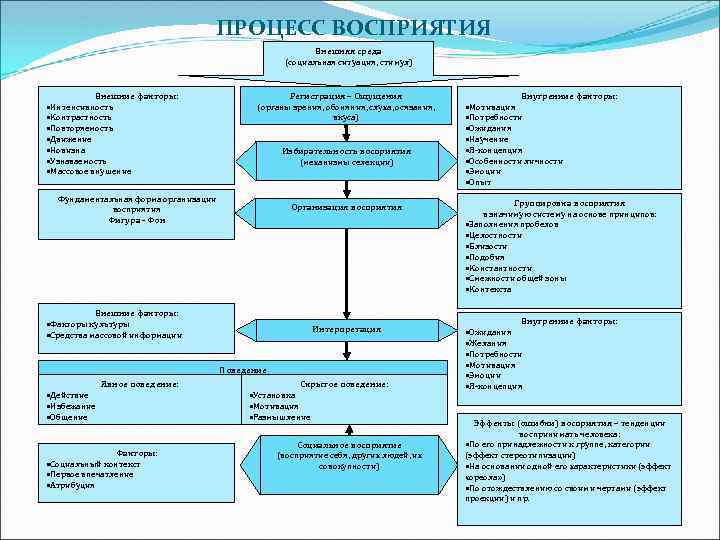 Заочная форма обучения архитектура