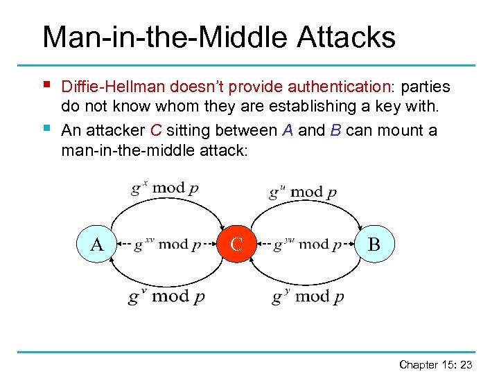 Man-in-the-Middle Attacks § § Diffie-Hellman doesn’t provide authentication: parties do not know whom they