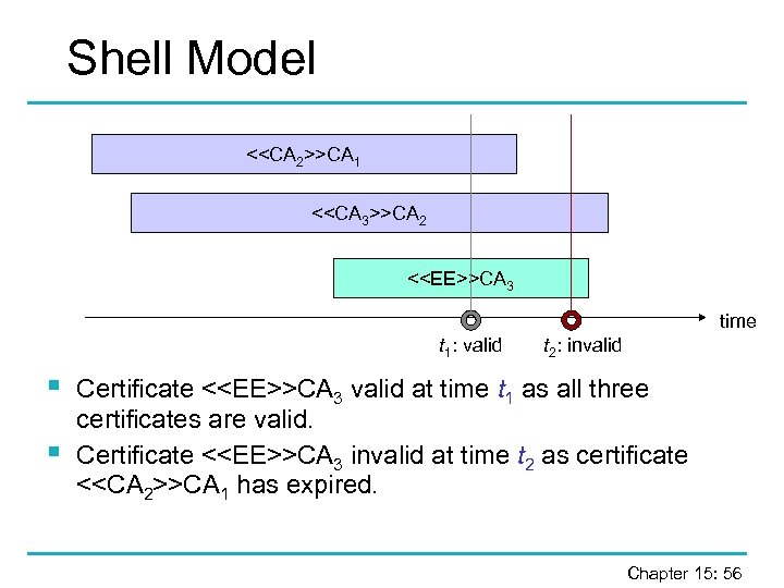 Shell Model <<CA 2>>CA 1 <<CA 3>>CA 2 <<EE>>CA 3 time t 1: valid