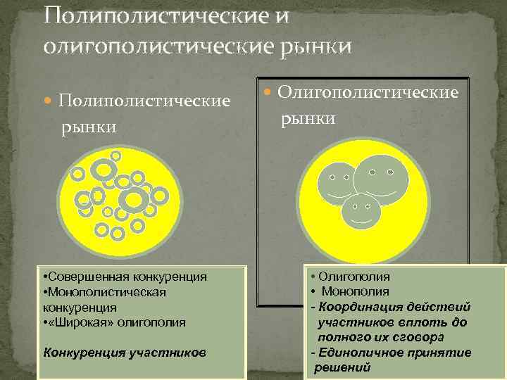 Полиполистические и олигополистические рынки Полиполистические рынки • Совершенная конкуренция • Монополистическая конкуренция • «Широкая»