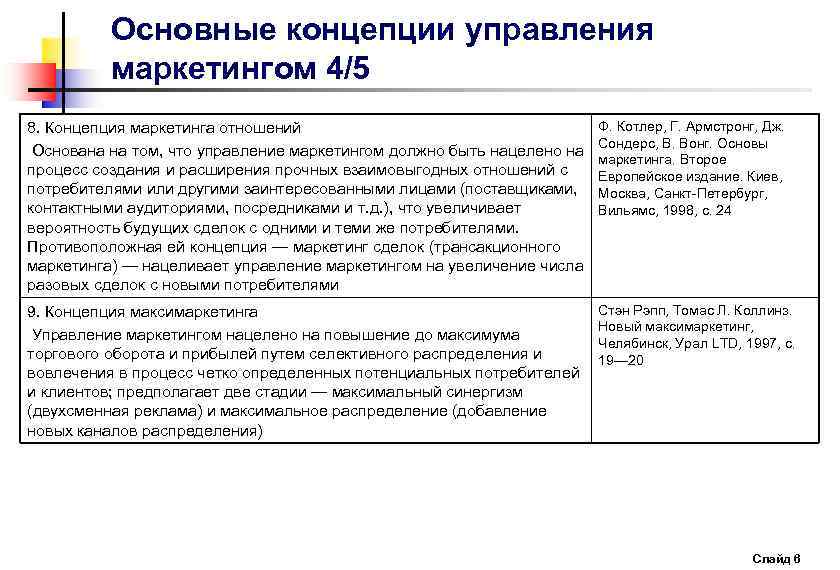 Основные концепции управления маркетингом 4/5 8. Концепция маркетинга отношений Основана на том, что управление