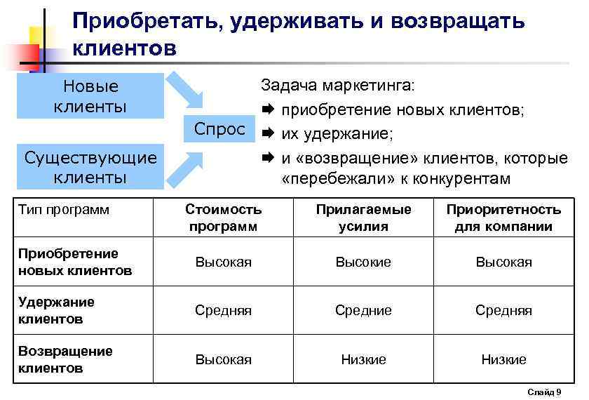 Стратегический план маркетинга презентация