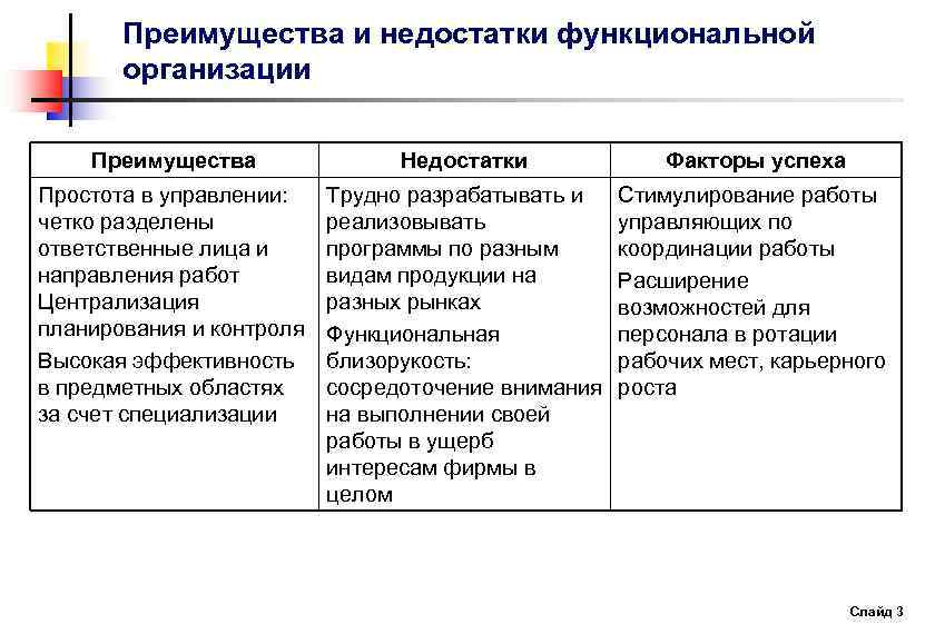 Наиболее существенный недостаток функциональной структуры управления проектами