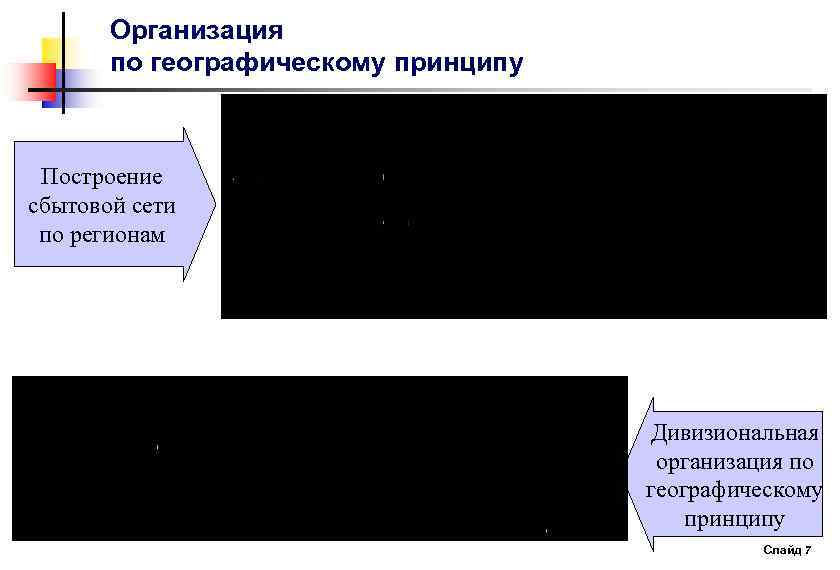 Организация по географическому принципу Построение сбытовой сети по регионам Дивизиональная организация по географическому принципу