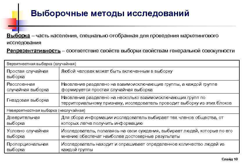 Выбор методов исследования. Метод формирования выборки исследования. Методы формирования выборки в маркетинге. Методы формирования выборки в маркетинговых исследованиях. Выборочный метод опроса.