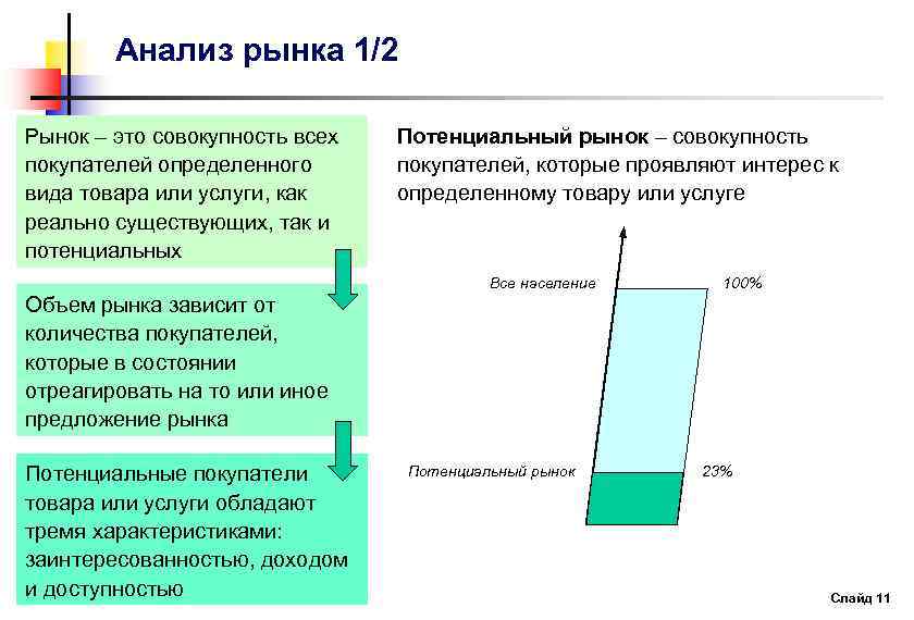 Анализ рынка 1/2 Рынок – это совокупность всех покупателей определенного вида товара или услуги,