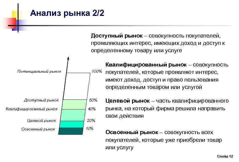 Анализ рынка 2/2 Доступный рынок – совокупность покупателей, проявляющих интерес, имеющих доход и доступ