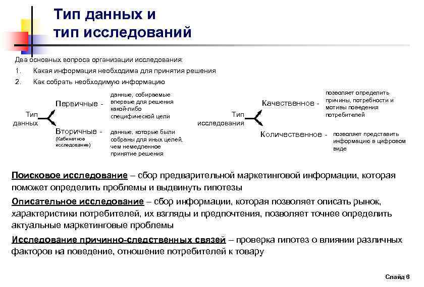 Тип данных и тип исследований Два основных вопроса организации исследования: 1. Какая информация необходима