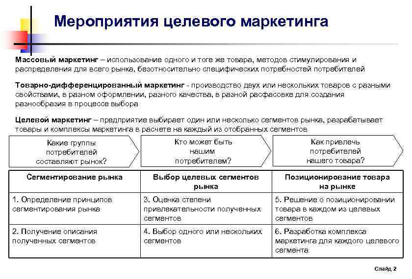 Мероприятия целевого маркетинга Массовый маркетинг – использование одного и тоге же товара, методов стимулирования