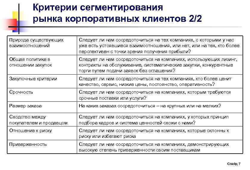 Сегментация клиентов по видам государственного контроля надзора