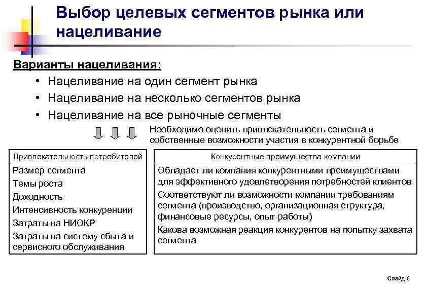 Стратегии сегментации рынка. Выбор целевых сегментов рынка. Выбрать целевой сегмент рынка. Выбор целевого сегмента. Отбор целевых сегментов рынка.