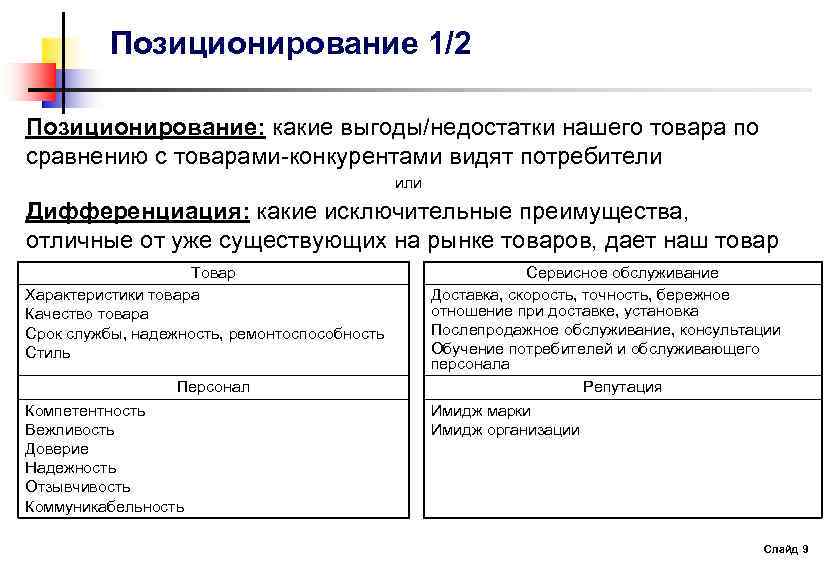 Схема анализ рынка товар конкуренты сегментирование сравнение выгоды преимущества необходима для