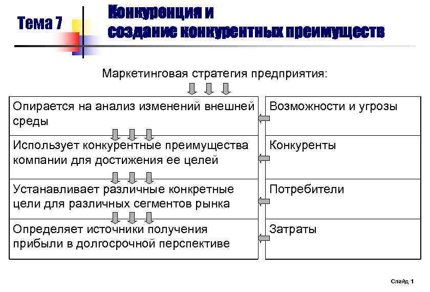 Конкуренция и конкурентное преимущество в бизнес плане