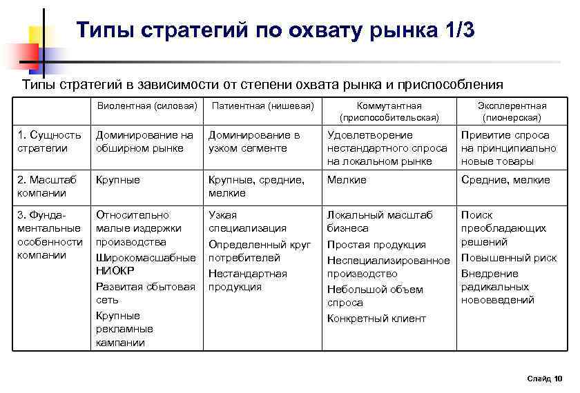 Представьте что вы делаете презентацию к уроку обществознания по теме