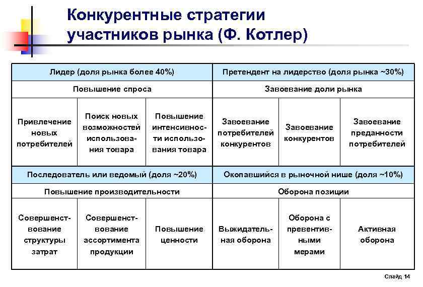 Конкуренция оказывает давление на производителей побуждая их эффективно вести дела план