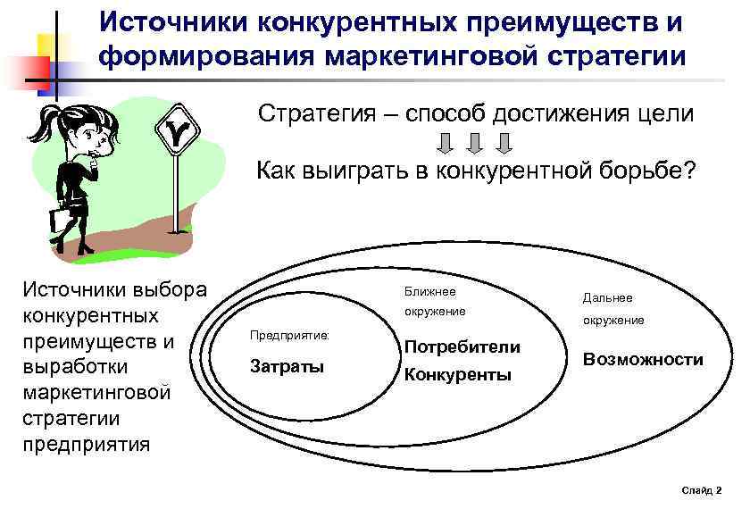 Конкуренция и конкурентное преимущество в бизнес плане