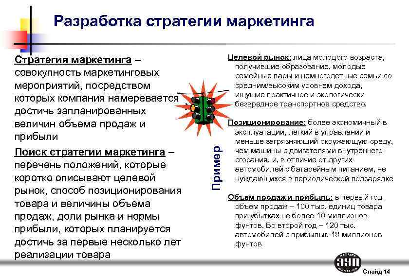 Разработка стратегии маркетинга Целевой рынок: лица молодого возраста, получившие образование, молодые семейные пары и