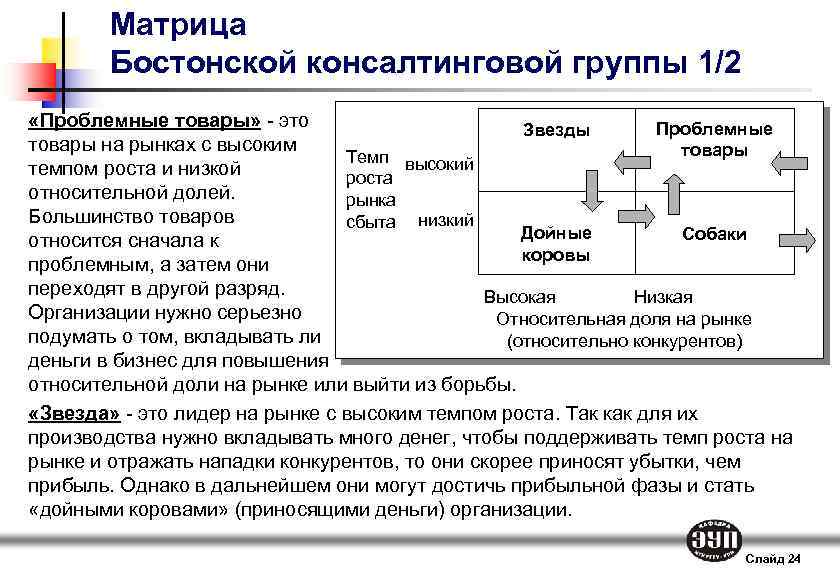 Проекты роста для поддержания доли на рынке в матрице бостонской консалтинговой группы