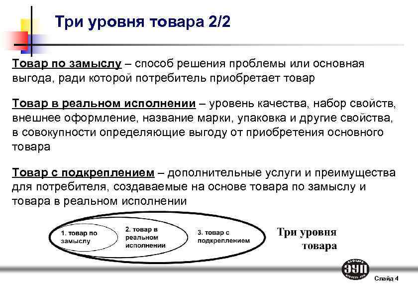 Три уровня товара 2/2 Товар по замыслу – способ решения проблемы или основная выгода,