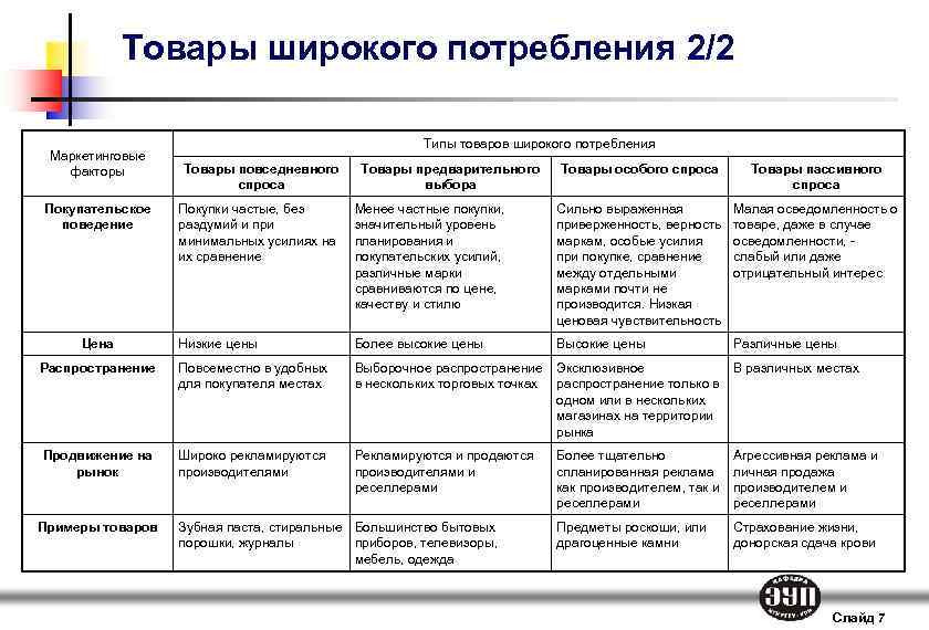 Ориентация на преобладающий выпуск товаров широкого потребления