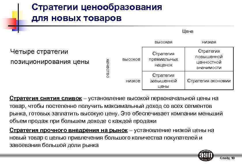 Какая стратегия позволяет прорваться на рынок. Стратегии ценообразования для новых товаров. Стратегии ценообразования для нового товара. Стратегии ценообразования новых продуктов. Ценообразование на новую продукцию.