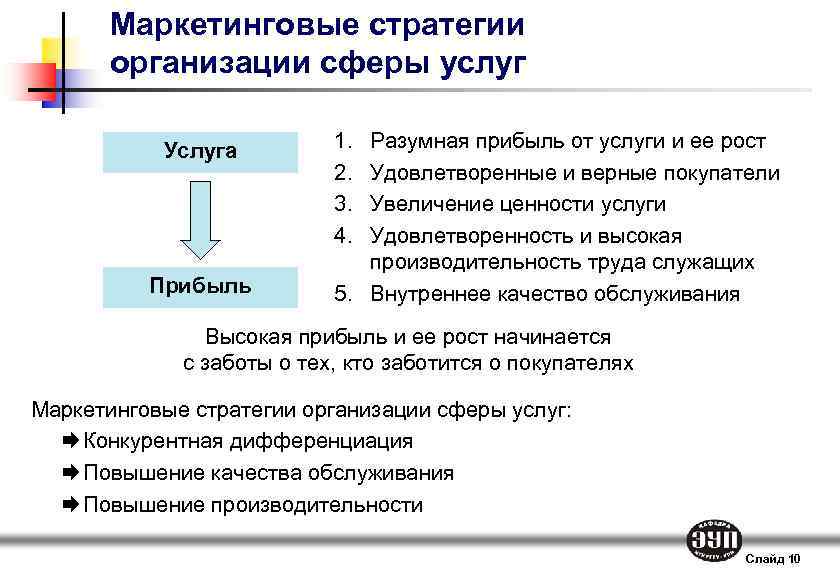 Образец маркетинговой политики