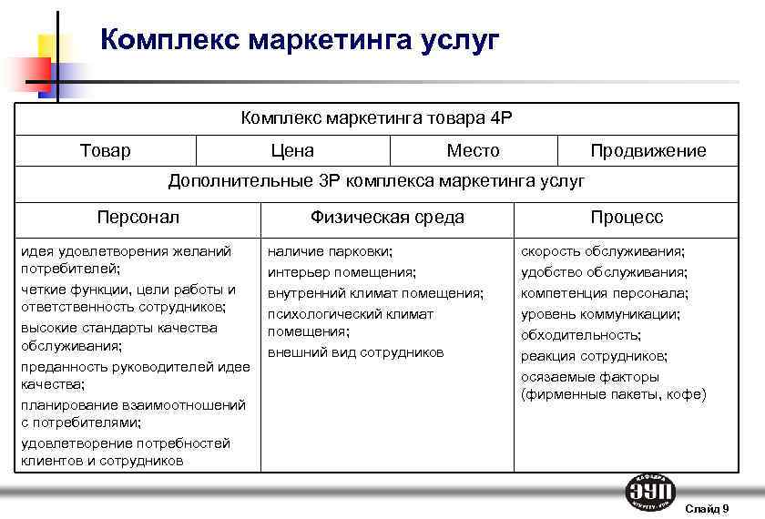 Комплекс маркетинга