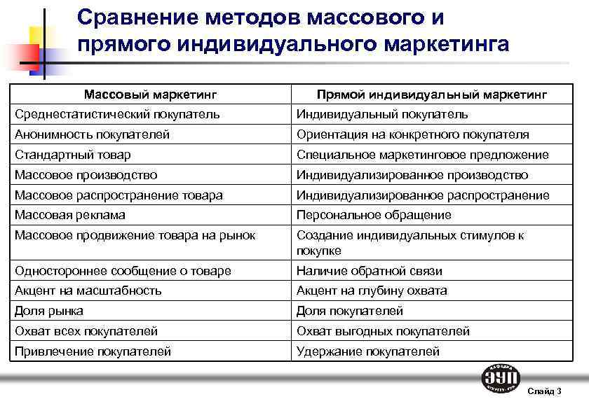 Реферат: Капитализация маркетинга