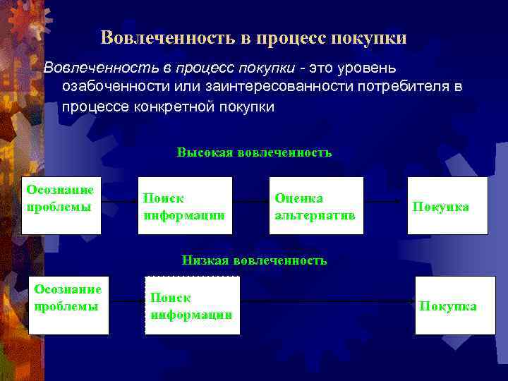 Процесс вовлечения. Вовлеченность в процесс покупки. Виды вовлеченности покупателей. Высокая степень вовлечения покупателя в процесс покупки. Вовлеченность потребителя это.