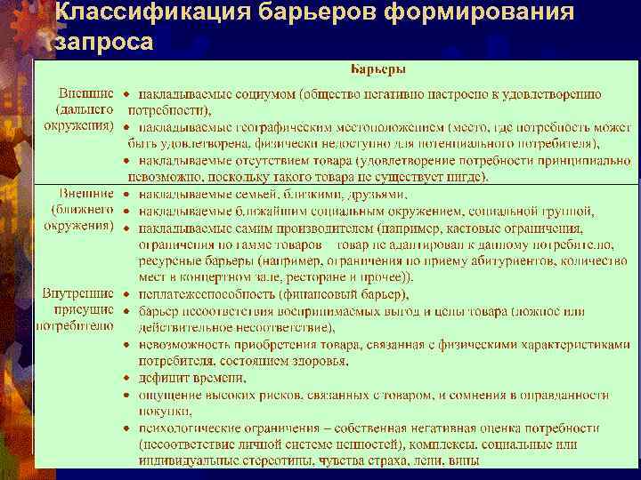 Классификация барьеров формирования запроса 
