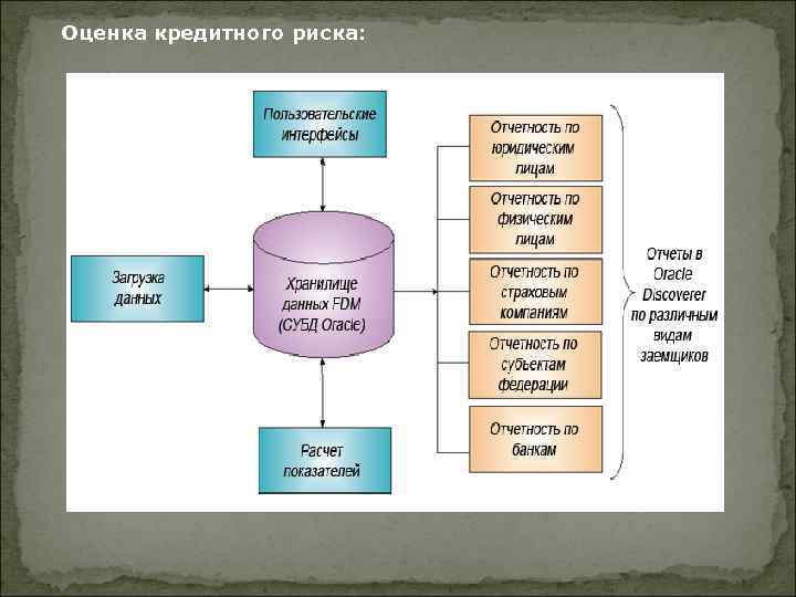 Оценка кредитного риска: 