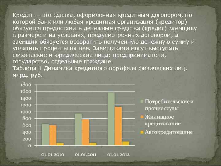 Кредит — это сделка, оформленная кредитным договором, по которой банк или любая кредитная организация