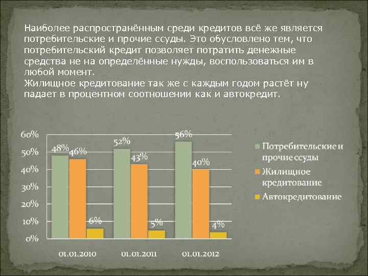 Наиболее распространённым среди кредитов всё же является потребительские и прочие ссуды. Это обусловлено тем,