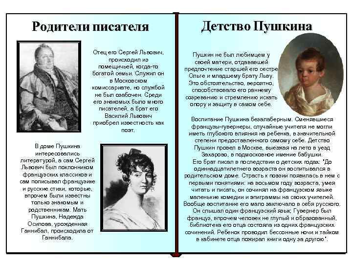 Родители писателя Отец его Сергей Львович, происходил из помещичьей, когда то богатой семьи. Служил