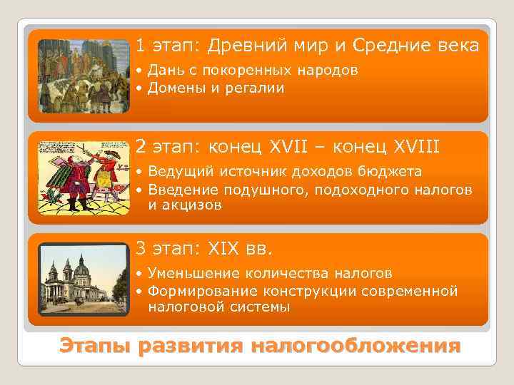 1 этап: Древний мир и Средние века • Дань с покоренных народов • Домены