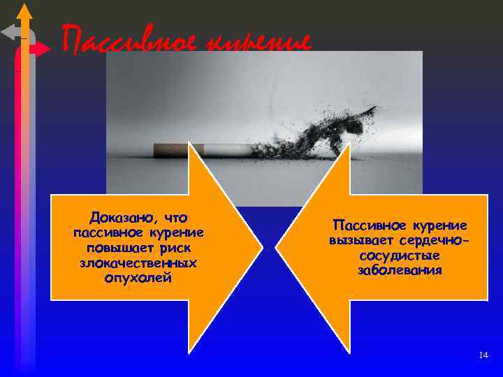 Пассивное курение Доказано, что пассивное курение повышает риск злокачественных опухолей Пассивное курение вызывает сердечнососудистые
