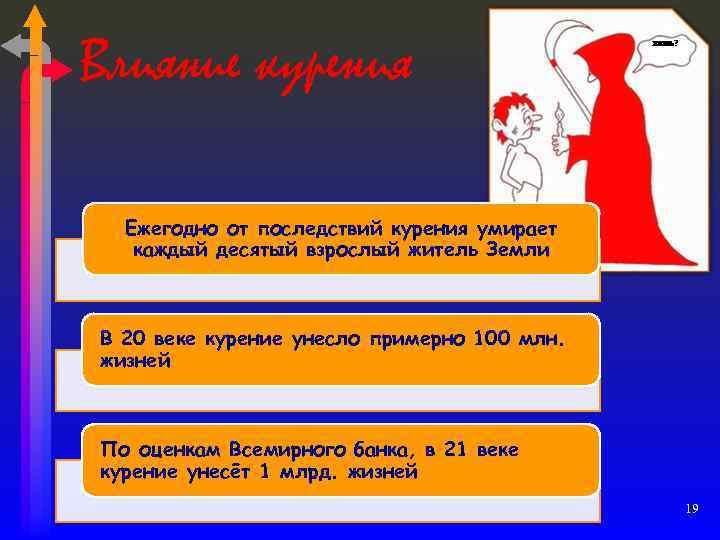 Влияние курения Ежегодно от последствий курения умирает каждый десятый взрослый житель Земли В 20