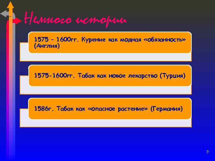 Немного истории 1575 – 1600 гг. Курение как модная «обязанность» (Англия) 1575 -1600 гг.