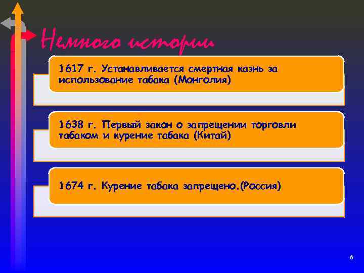 Немного истории 1617 г. Устанавливается смертная казнь за использование табака (Монголия) 1638 г. Первый