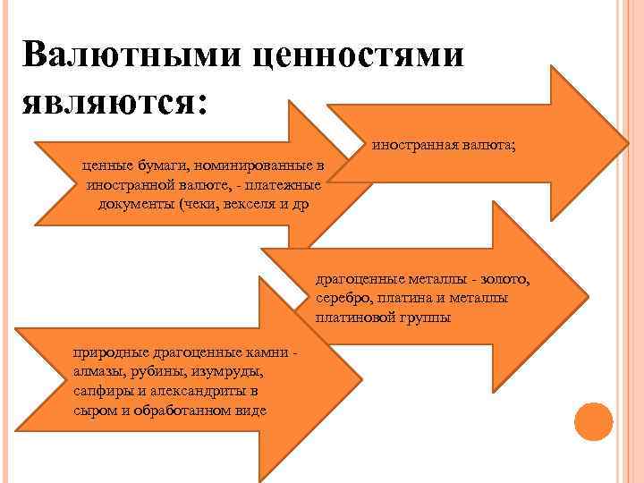 Валютными ценностями являются: иностранная валюта; ценные бумаги, номинированные в иностранной валюте, - платежные документы